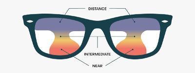 Varifocal lenses showing distance, intermediate, and near zones