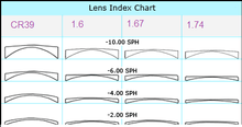 Load image into Gallery viewer, Thinner Sunglass Lenses - Glasses Outlet
