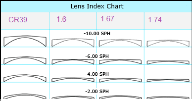 Thinner Lenses - Glasses Outlet